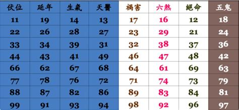 手機號碼吉凶準嗎|數字易經對照表，手機、車牌尾數看吉凶！